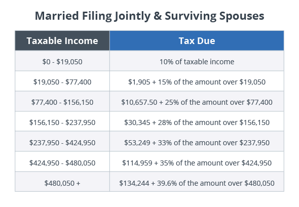 Married-Joint-002 – Tudor Tax & Accounting Services, Inc.