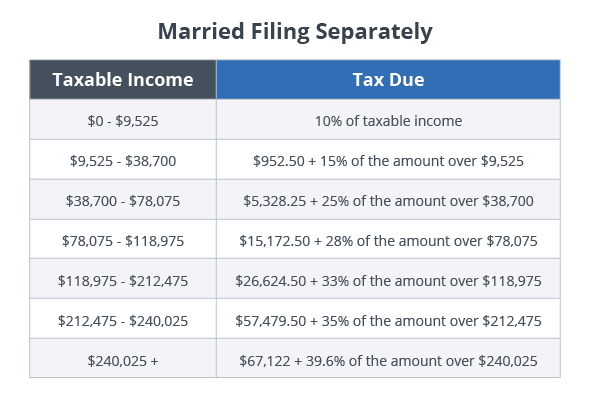 Married-Seperate – Tudor Tax & Accounting Services, Inc.